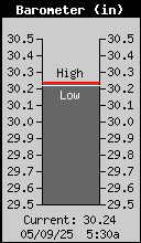 Barometer (in)
