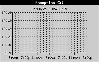 Reception History