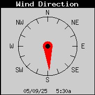 Wind Direction