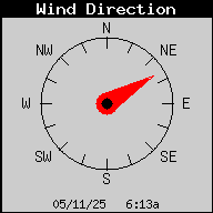 Wind Direction