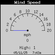 Wind Speed