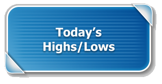 Today’s Highs/Lows