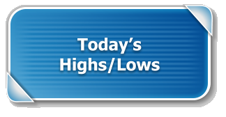 Today’s Highs/Lows