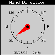 Wind Direction